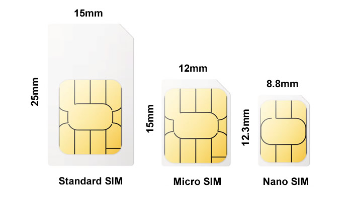 Nano SIM vs Micro SIM vs Normal SIM card comparison 