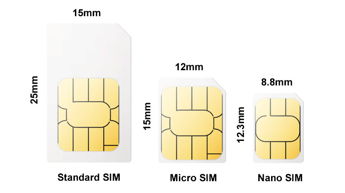 SIM Card Sizes Standard Micro And Nano Explained