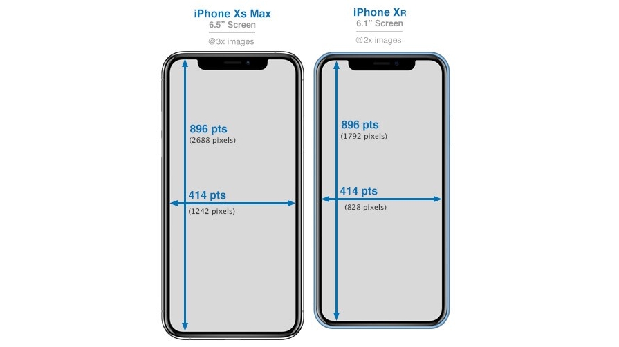 Iphone Comparison Chart Size