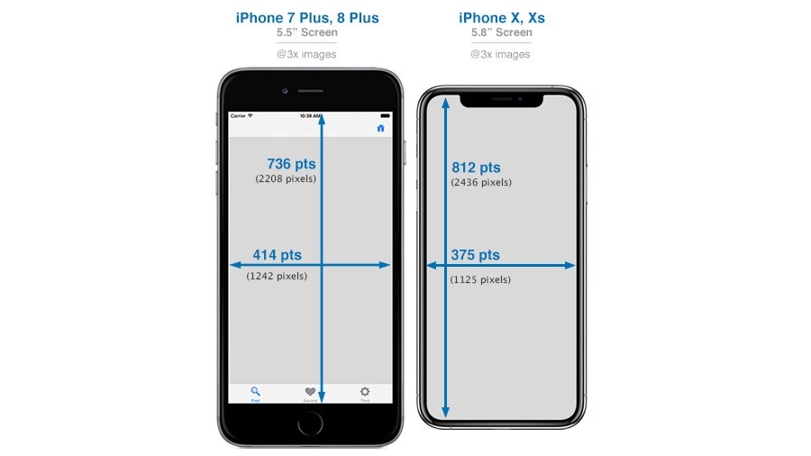 What size iPhone is for me? iPhone size