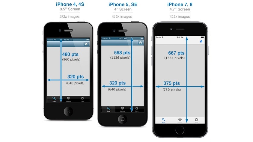 iphone models size comparison